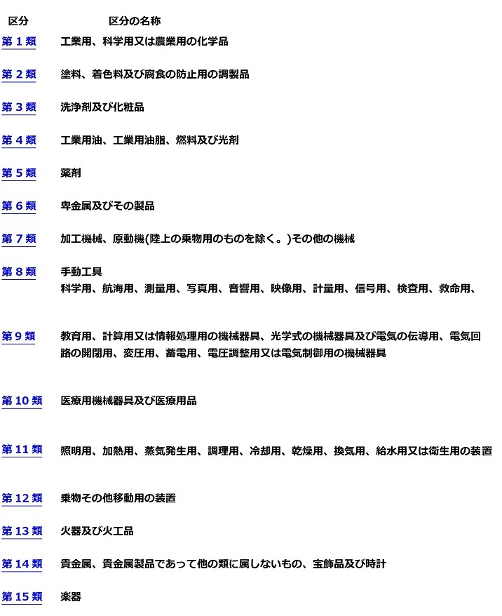 区分の一覧表